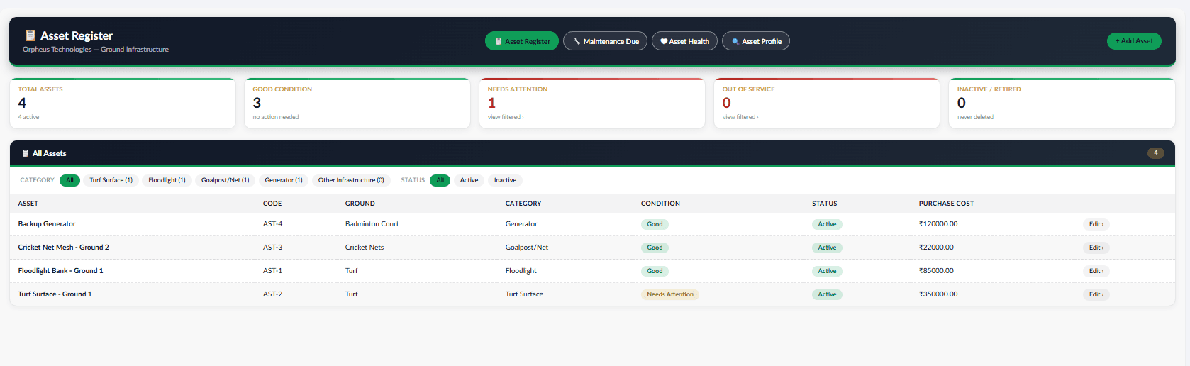 Asset register