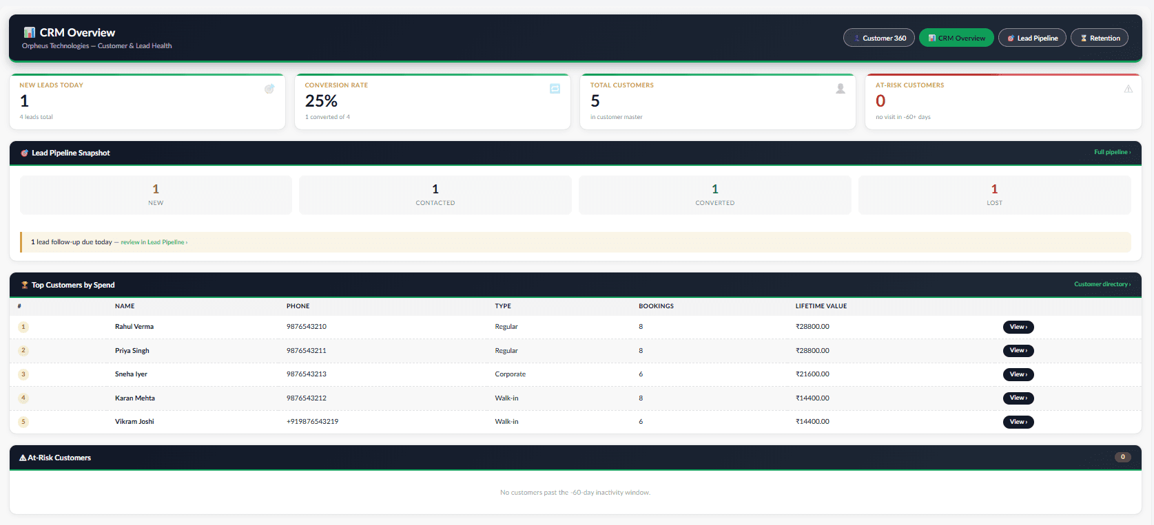 CRM overview dashboard