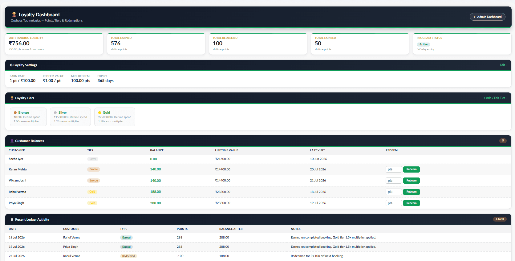 Loyalty points dashboard
