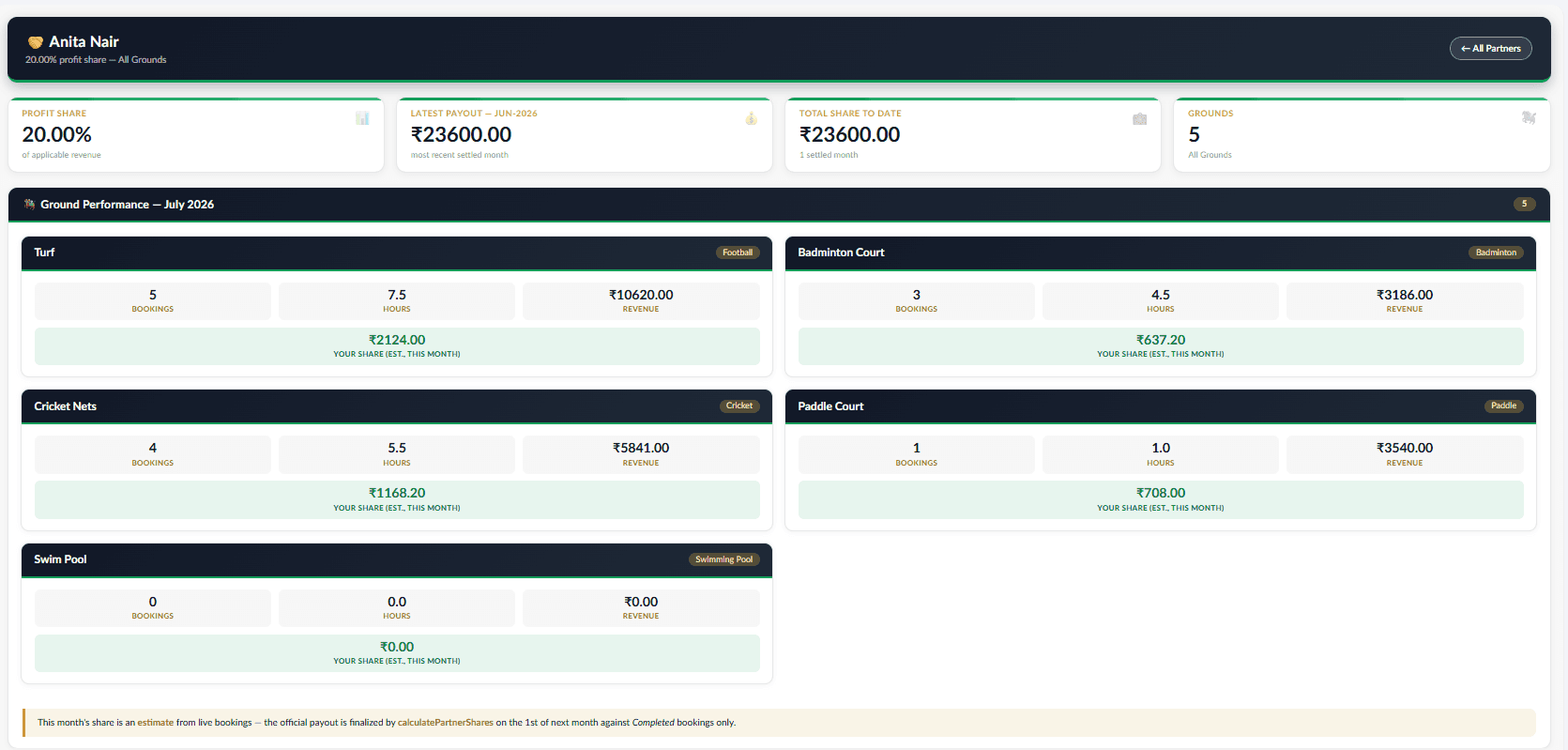 Partner profit-share dashboard